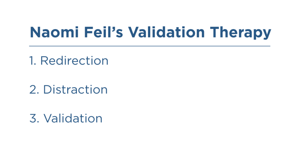 Naomi Feil's validation therapy