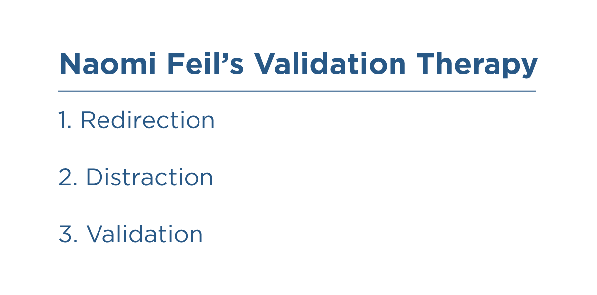 Blog-Lists-1-A Naomi Feil's validation therapy