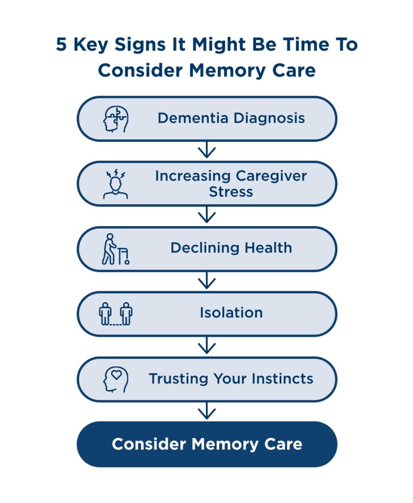 signs it's time for memory care