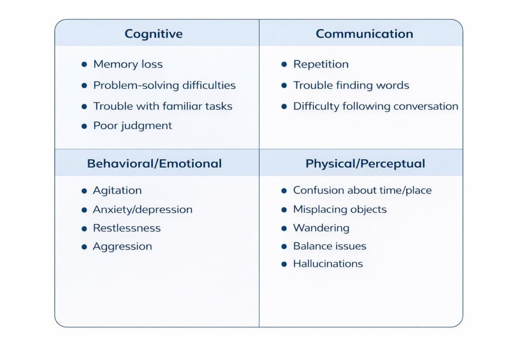 dementia symptoms table